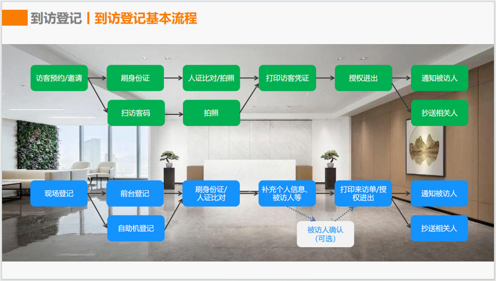 智慧访客综合管控平台