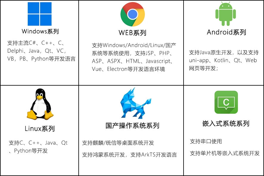 EST-100社保卡读卡器
