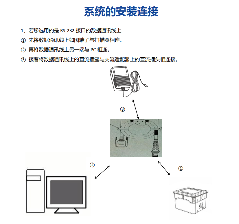 QR-M4500嵌入式户外强光手机屏幕扫码模组