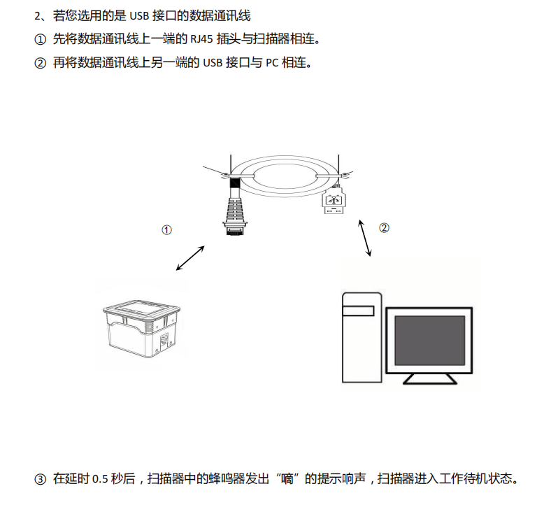 QR-M4500嵌入式户外强光手机屏幕扫码模组